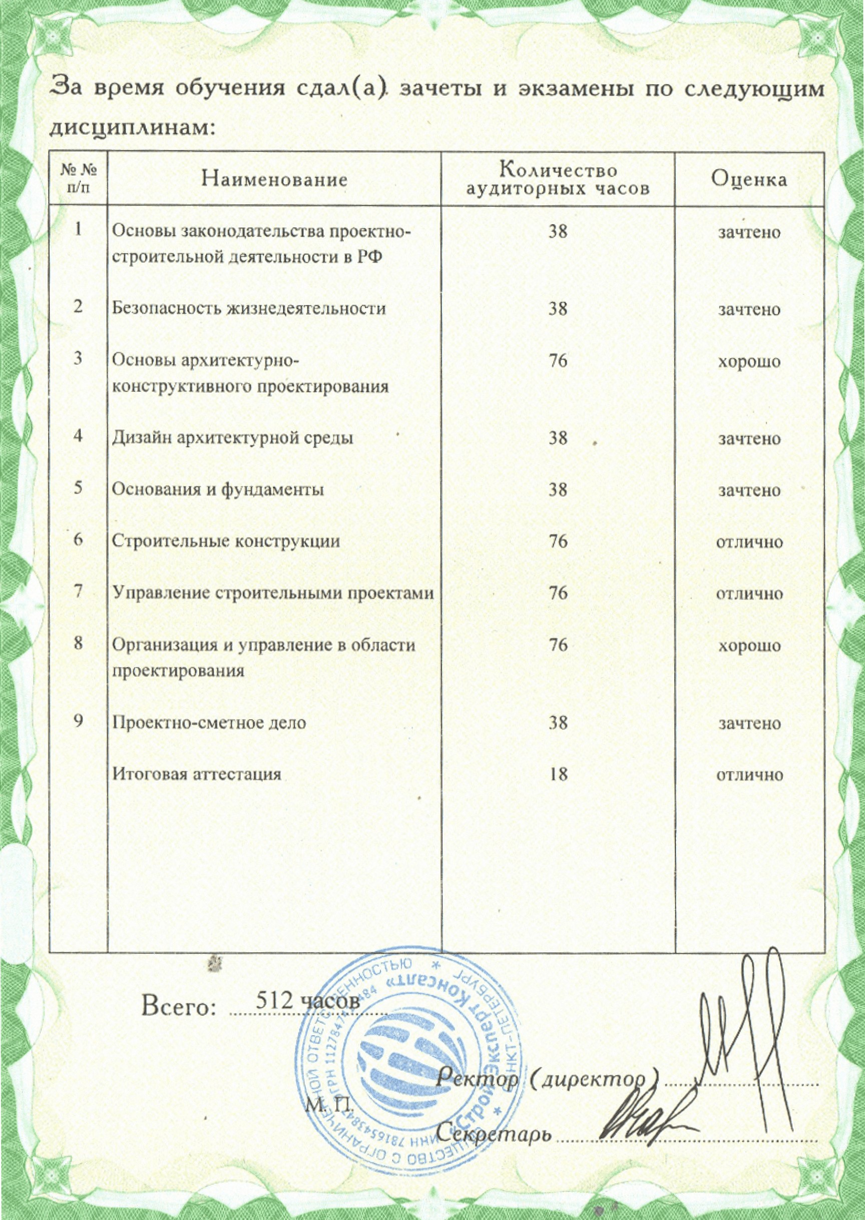 Диплом о профессиональной переподготовке (приложение)